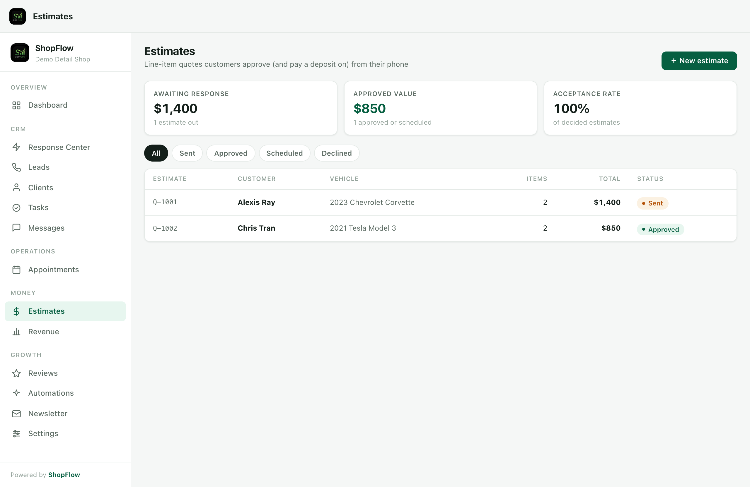 ShopFlow's Estimates page: line-item quotes with approval status, acceptance rate and approved value