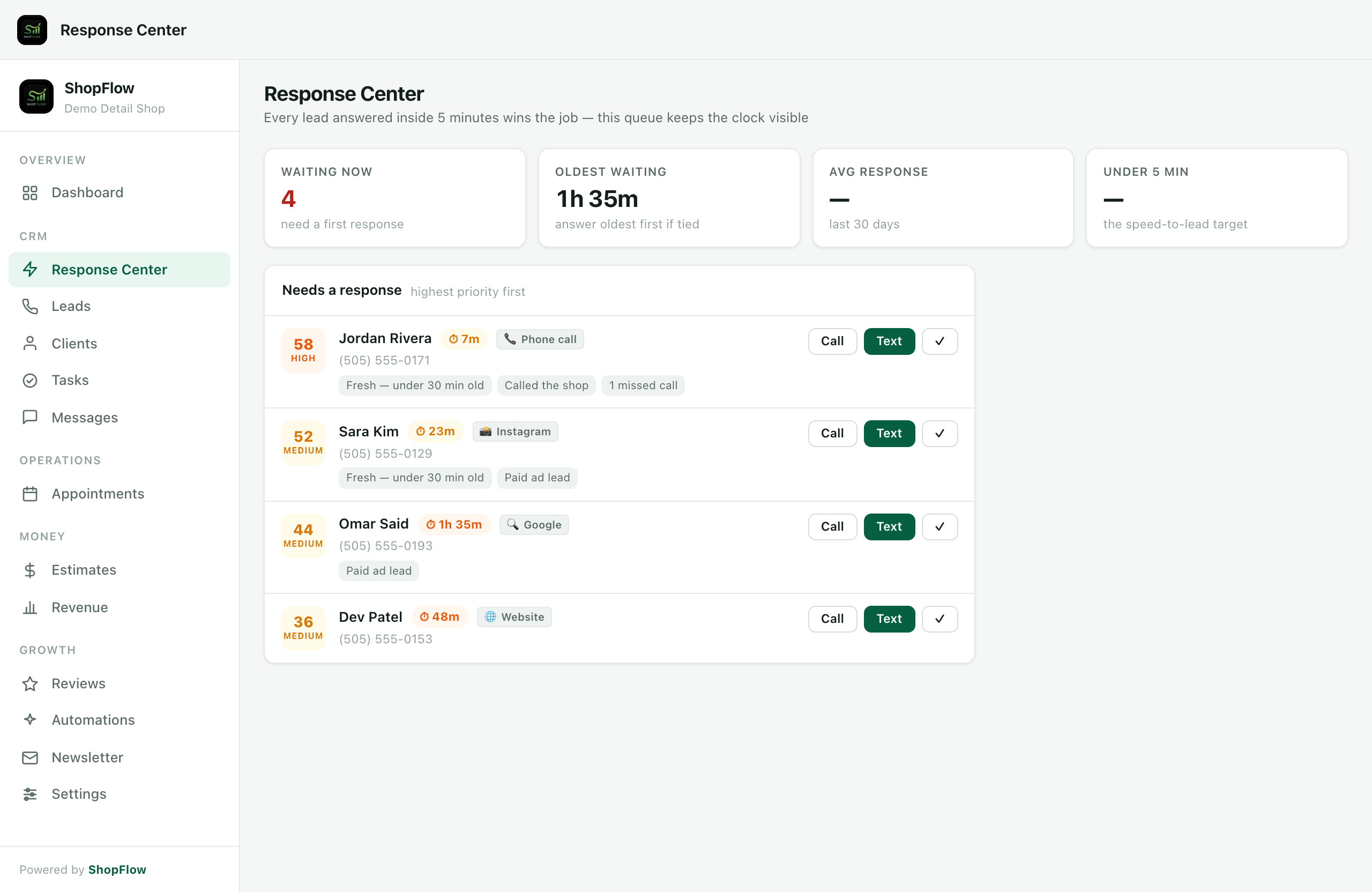 ShopFlow's Response Center: every waiting lead ranked by priority, with one-tap call and text